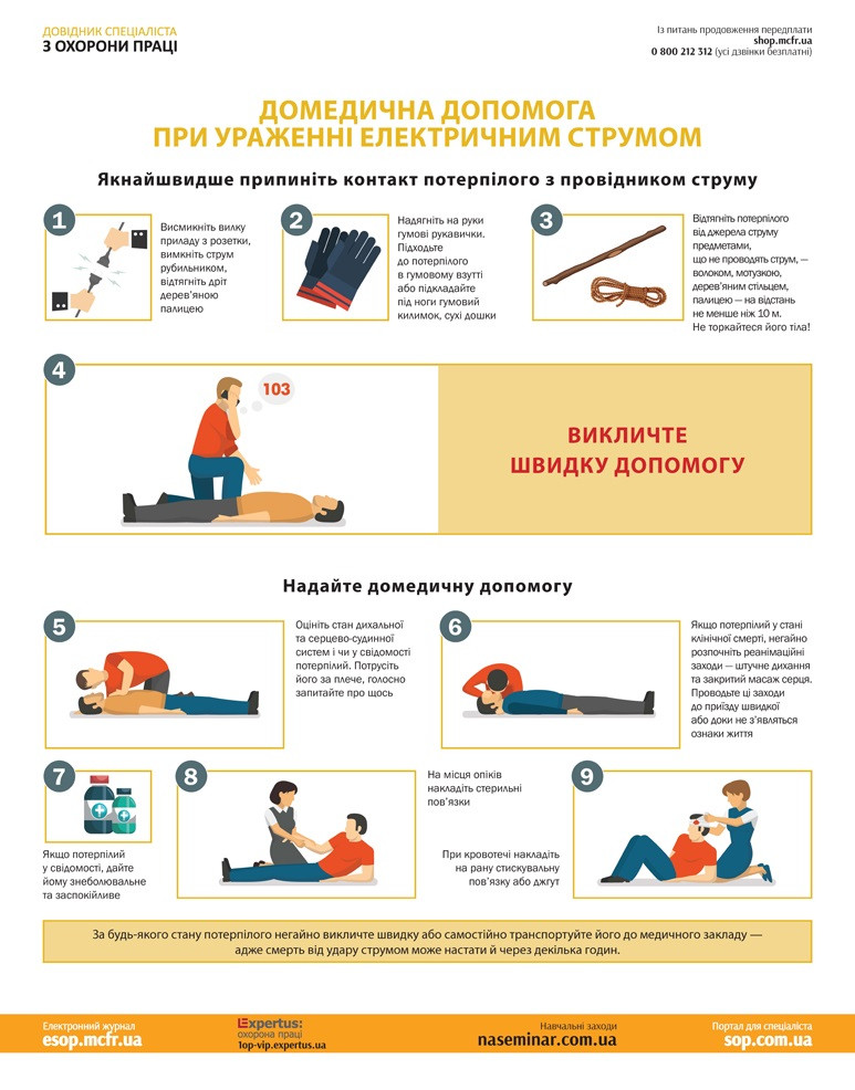 Первая помощь при ударе электрическим током кратко