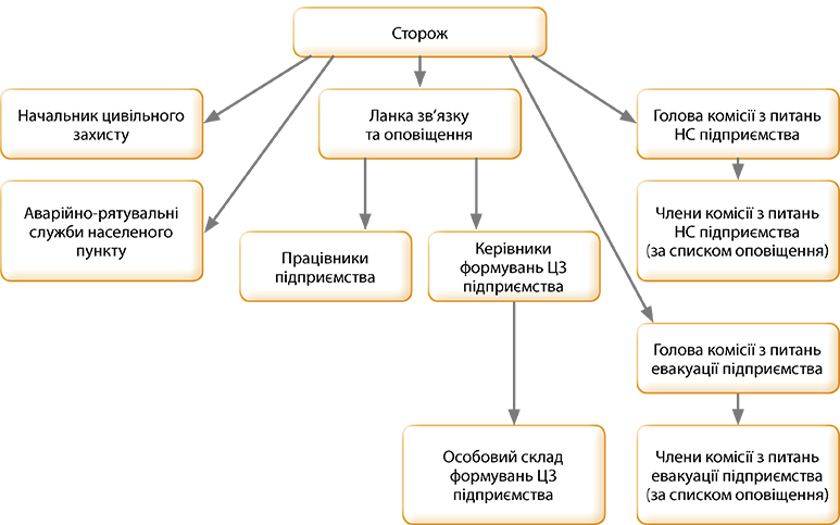 Установка центрального замка